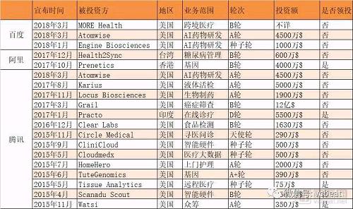 數據來源：Crunchbase、蛋殼研究院